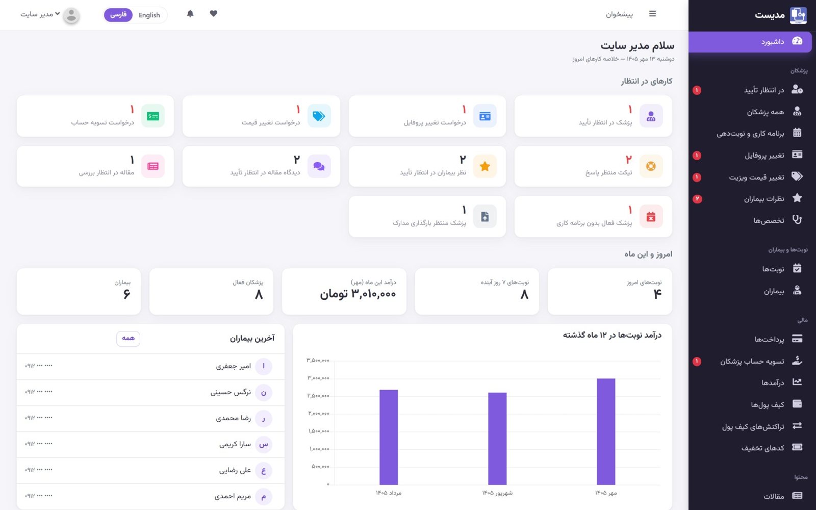 Admin dashboard: pending work and monthly stats